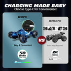 Sinovan RC Car High Speed Radio Controlled Drift Machine Toy